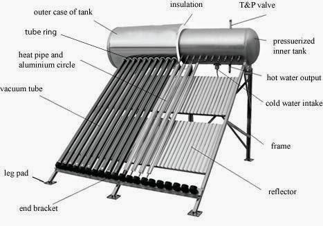 Bình máy nước nóng năng lượng mặt trời loại nào tốt, giá bao nhiêu